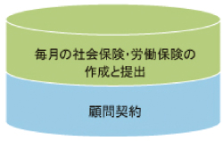 楽コース 楽コース